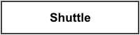 |default:Shuttle|default:.NAME