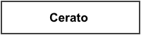 |default:Cerato|default:.NAME