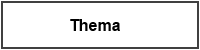 |default:Thema|default:.NAME