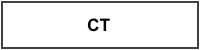 |default:CT|default:.NAME