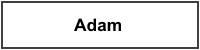 |default:Adam|default:.NAME