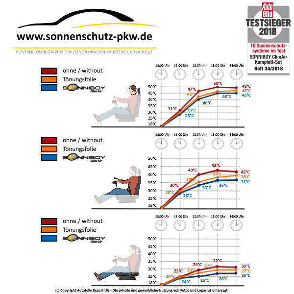 sun protection Opel Astra L