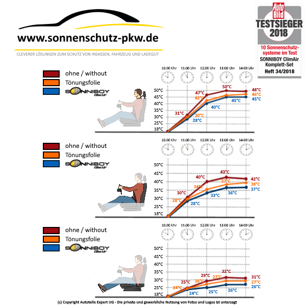  Sonnenschutz Sonniboy KIA Carens RP